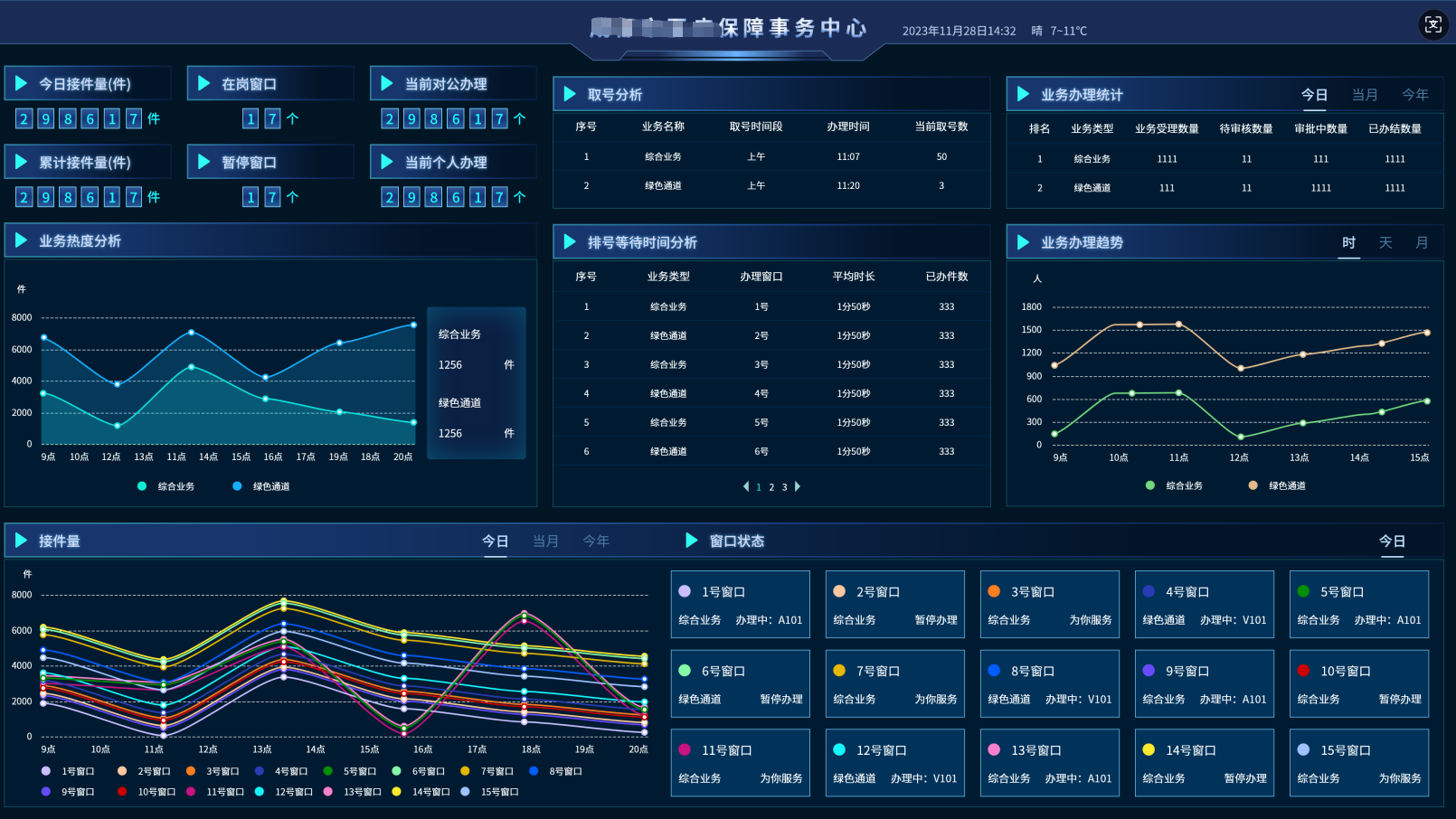 智慧政务大厅整体建设（软硬件）